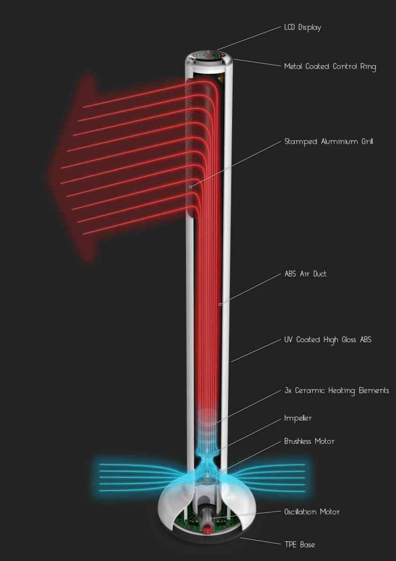 Thermometre Cross Section Heater Internals